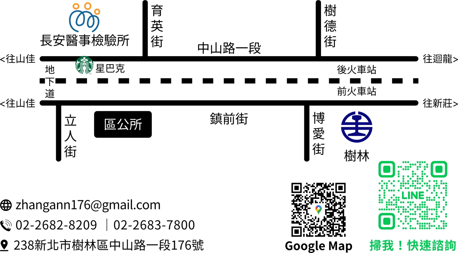 長安醫事檢驗所手繪地址名片：中山路一段上、樹林星巴克對面，介於育英街與樹德街之間，附近有樹林火車站與區公所；下方有電話、地址與 Google 地圖、LINE 的 QR Code
